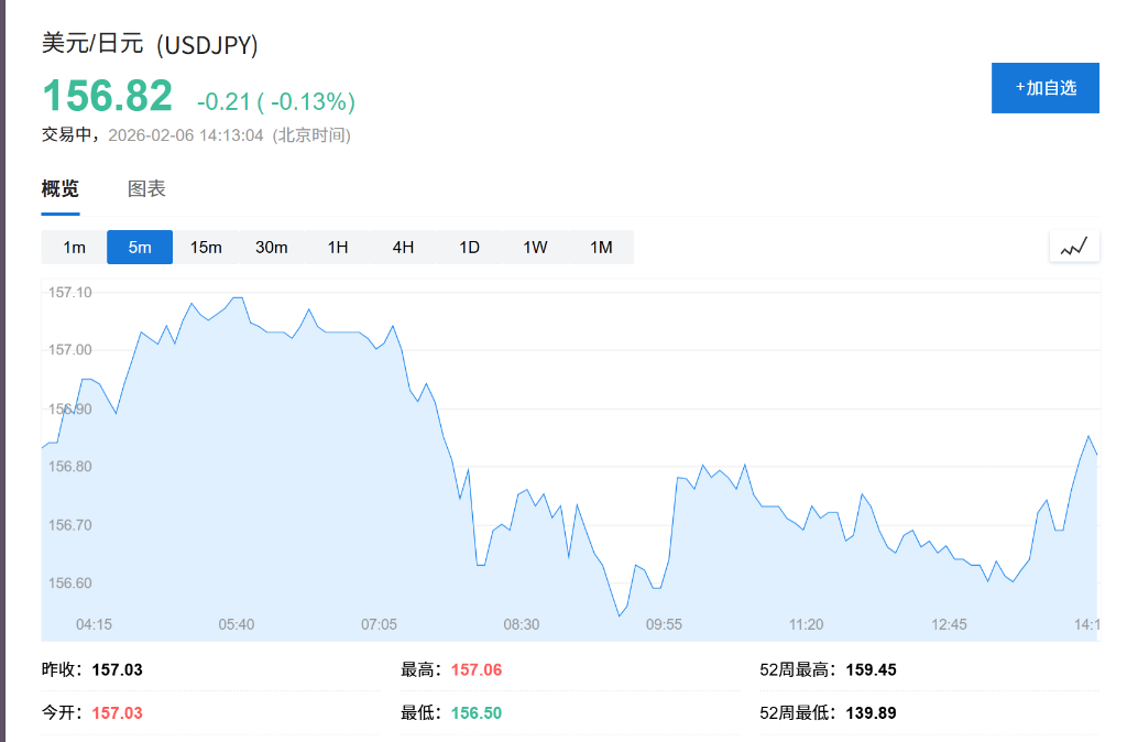 XM集团-“加息在路上?”日本央行理事发鹰派信号,市场预期4月行动