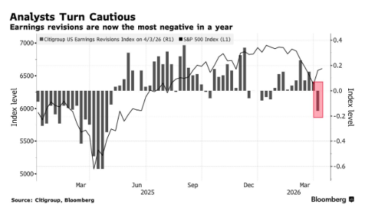 贝莱德警示:市场低估中东战事冲击 美股盈利预期仍有大幅下调空间 贝莱德警示:市场低估中东战事冲击 美股盈利预期仍有大幅下调空间 - 图片1