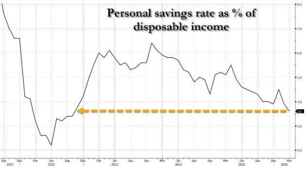 美国经济韧性暂扛住战火考验：一季度GDP增长2%、3月PCE通胀加速，拼凑出美联储不降息前景 - 图片4