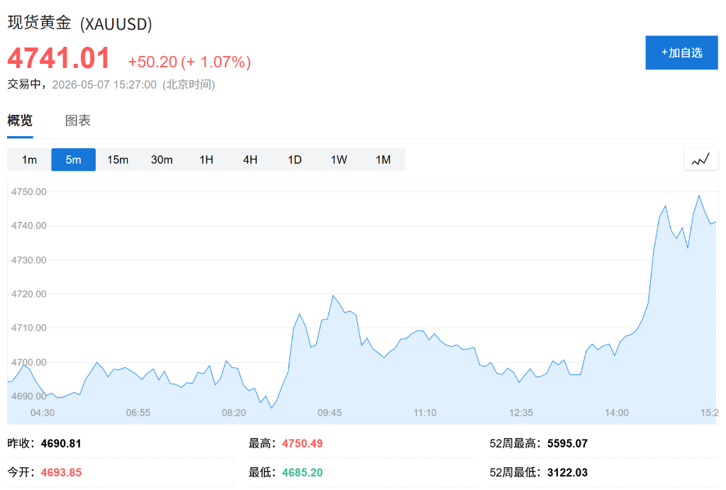 油价短线下挫！报道：各方就解除封锁、重开霍尔木兹达成“谅解共识” - 图片3