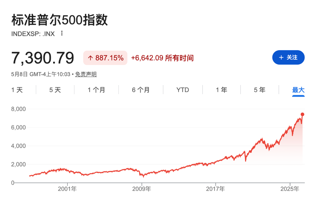 XM集团-美银Hartnett：美股如此强劲历史罕见，黄金今年涨幅有望达到30%