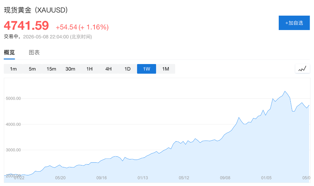 美银Hartnett：美股如此强劲历史罕见	，黄金今年涨幅有望达到30% - 图片2