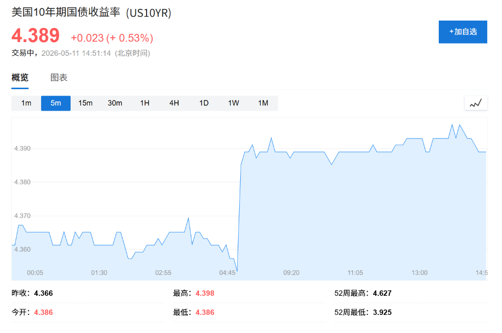 贝森特又要去日本了	，日本刚砸10万亿干预汇市，这次他会怎么施压？ - 图片2