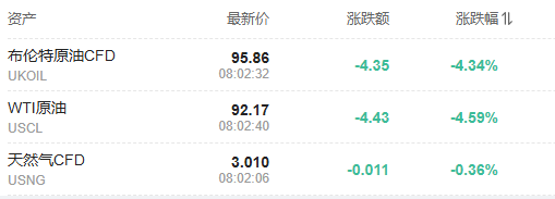 特朗普称美伊协议基本谈成	，油价大跌，美股期货、黄金同步走高 - 图片2