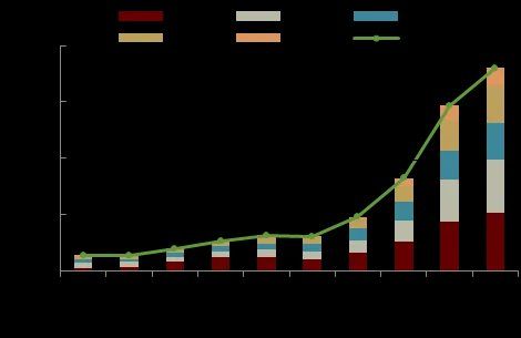 中金：AI资本开支是美元流动性的“新水源” - 图片2